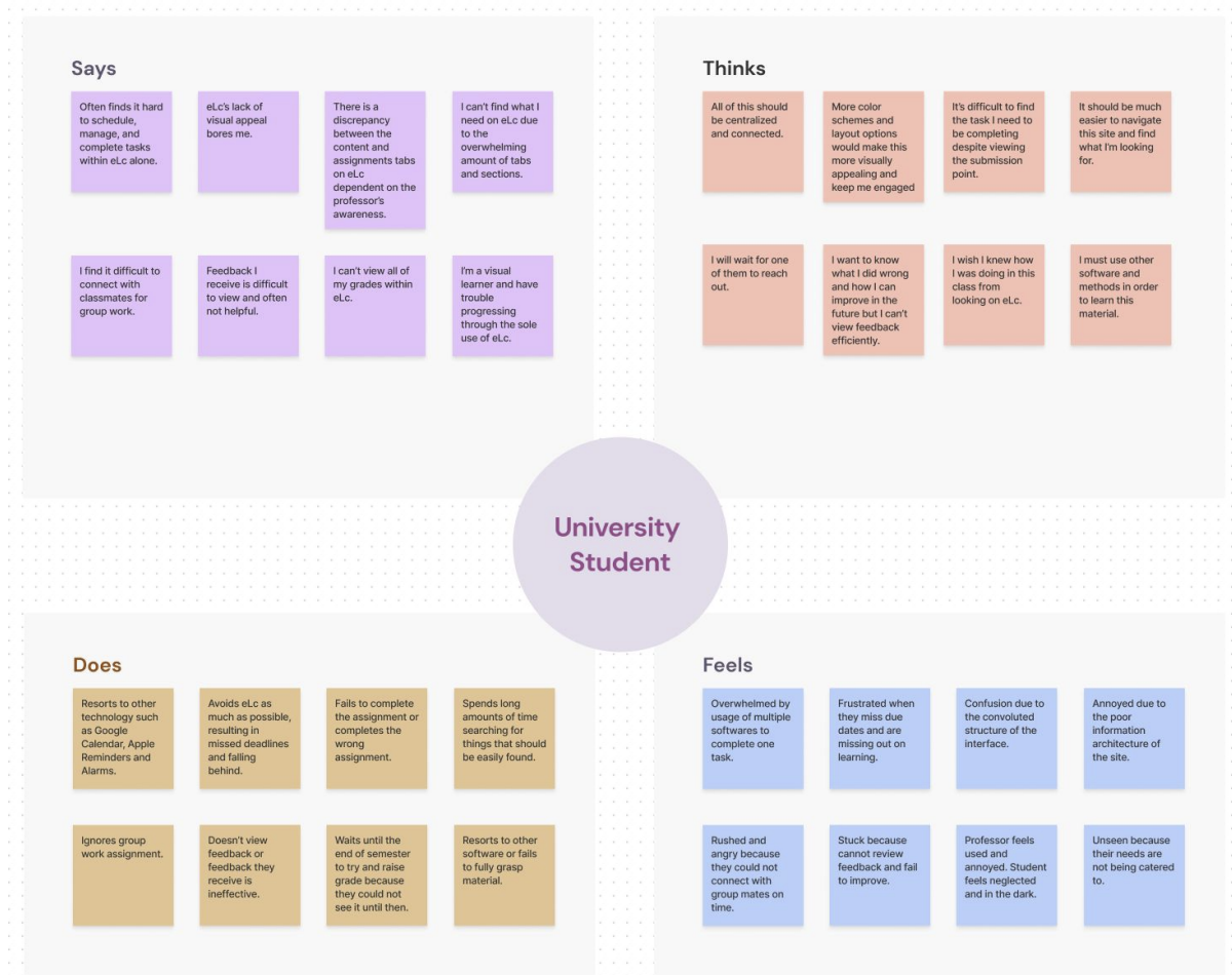 Process Mapping